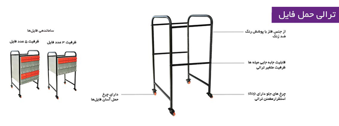 Metal Trolley for P.I.P. Filing Cabinets